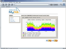 Утилиты: MySQLStat v.0.0.0.4 Beta