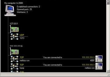 Интернет и сети: Netscan Pro v.3.3