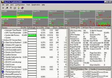 Утилиты: TaskInfo2003 v.5.0.0.94