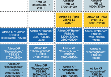Планы по выпуску процессоров AMD в 2003 году