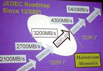 Platform Conference 2003: HyperTransport 2.0, DDR II, etc.