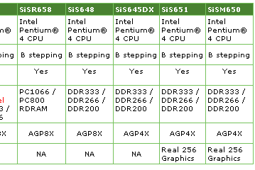 GA-SINXP1394: новая версия платы на SiS655 с поддержкой технологии Hyper-Threading