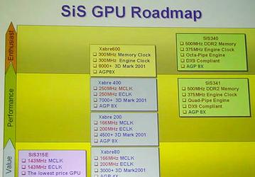 Platform Conference Taipei: графические чипы от SiS с поддержкой DirectX9