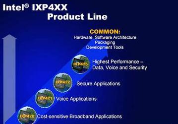 IDF Spring 2003: new Intel IXP420, IXP421 and IXP422 network processors