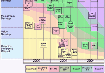 GPUs: expected next year