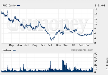 AMD to create a new company?