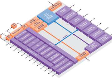 Three new processors added to the Intel XScale family
