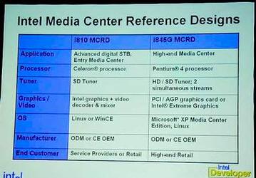 IDF-J Spring 2003: концептуальная платформа медиа-центра Intel MCRD
