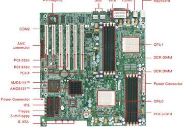 RioWorks HDAMA: a dual-processor Opteron board