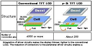 Сканирующий… ЖК-дисплей от Toshiba Matsushita Display Technologies