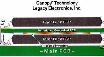 Legacy Electronics patents its 3D chip assembly technology