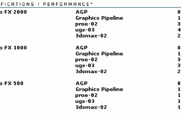NVIDIA Quadro FX 500: new graphics solution for entry-level workstations