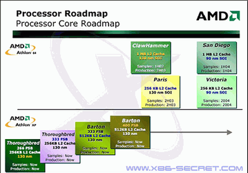 Июньская презентация AMD: подробности по Athlon 64