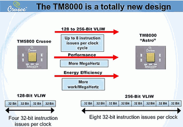 Transmeta TM8000 (Astro) to be released in September