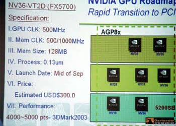 NV36=GeForce 5700. Proved by MSI