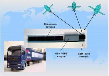 RussGPS Independent: GPS-система с автономным питанием