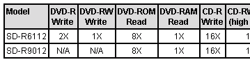 Toshiba to ship slim SD-R6112 and SD-R9012 DVD drives for notebooks