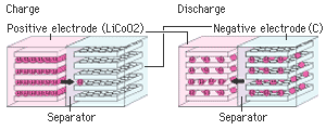Hitachi Maxell develops tiny Li-Ion batteries
