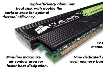 Corsair unveils XMS Pro Series DDR modules with LED indication