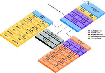 Intel announces Manitoba E  "Enhanced Data Rates for GSM Evolution" (EDGE)