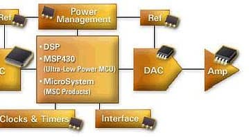 WCSP: новая компоновка аналоговых чипов Texas Instruments