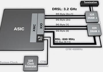 XDR to become mainstream memory by 2006