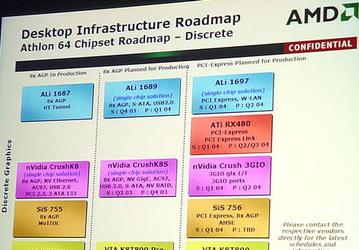 Future AMD64 chipsets from ALi, ATI, NVIDIA SiS, VIA: more details