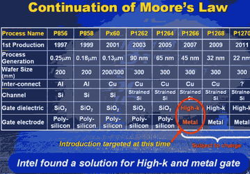 Intel: high-k dielectrics enable to reduce leakage currents by a factor of 100!