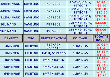 Samsung мобилизует силы на выпуск NAND-флэш