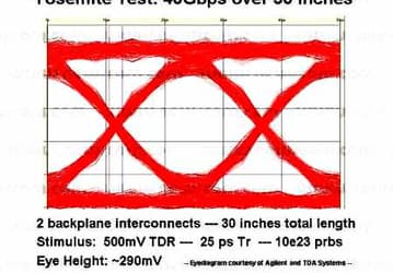 CleanChannel: 40 Гбит/с в медных проводах по версии SiliconPipe