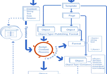 Завершено тестирование механизма Publishing Form для Q-Publishing