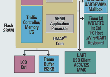 TI announces TCS3500 EDGE chipset for new smartphones