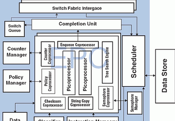 IBM продает Hifn линейку процессоров Picoprocessor PowerNP
