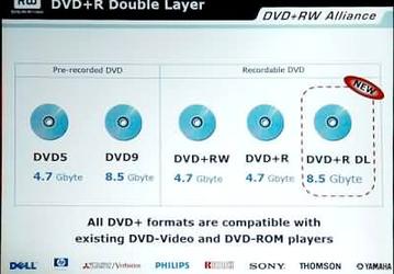 DVD+RW Alliance: 16x DVD+R standard before the end of 2004!