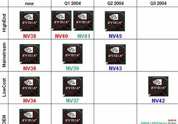 NV40 = GeForceFX 6XXX? Some rumours on new NVIDIA GPUs
