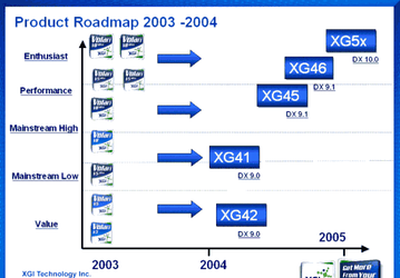 Some fresh information about XGI plans: PCI Express, XG45 DX9.1 GPUs in March