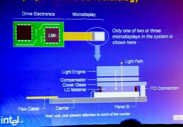 IDF Spring 2004: Intel presents Cayley, the LCOS display technology