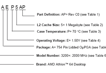 On AMD64 processors with the new CG stepping: how to distinguish