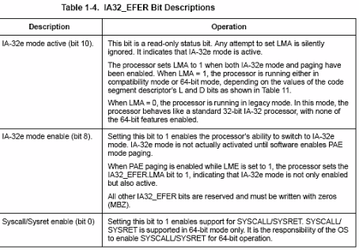 On the future of x86 64-bit extensions