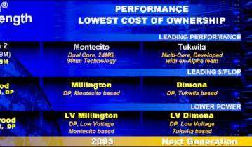 IDF Spring 2004: Bayshore, Fanwood, Millington, Dimona, Tukwila and other new names in Intel CPU series