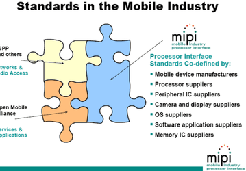 MIPI Alliance: standartization reaches mobile devices