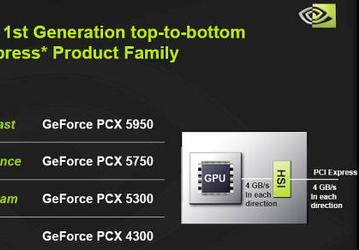 NVIDIA unveils GeForce PCX GPU family for PCI Express cards