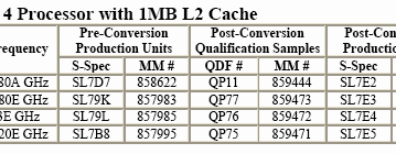 Intel Pentium 4 Prescott obtain D-0 revision