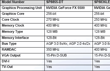 Sparkle announces FX5500/5700LE solutions