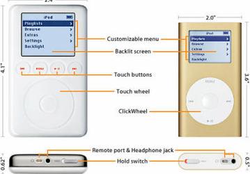 Apple iPod mini worldwide sales to be launched in Jul. only
