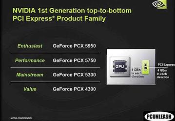 NVIDIA GPUs to be made using 65nm process in a couple of years