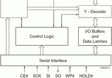 SST unveils 8Mbit Serial Peripheral Interface flash
