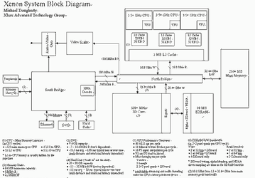 Need an Xbox 2 flowchart?