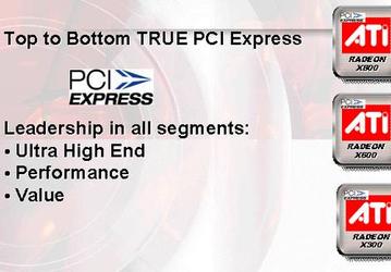 ATI Radeon X800, X600, X300, and Mobility Radeon X600 officially announced