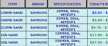 Samsung снижает цены NAND-флэш, новичкам придется туго